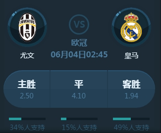 利益案例